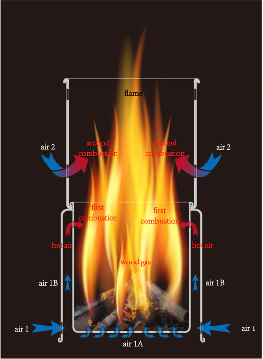 TITANIUM BACKPACKING WOOD BURNING STOVE